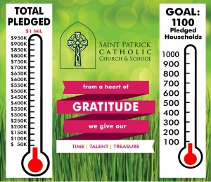 Stewardship of Treasure Thermometer 2015