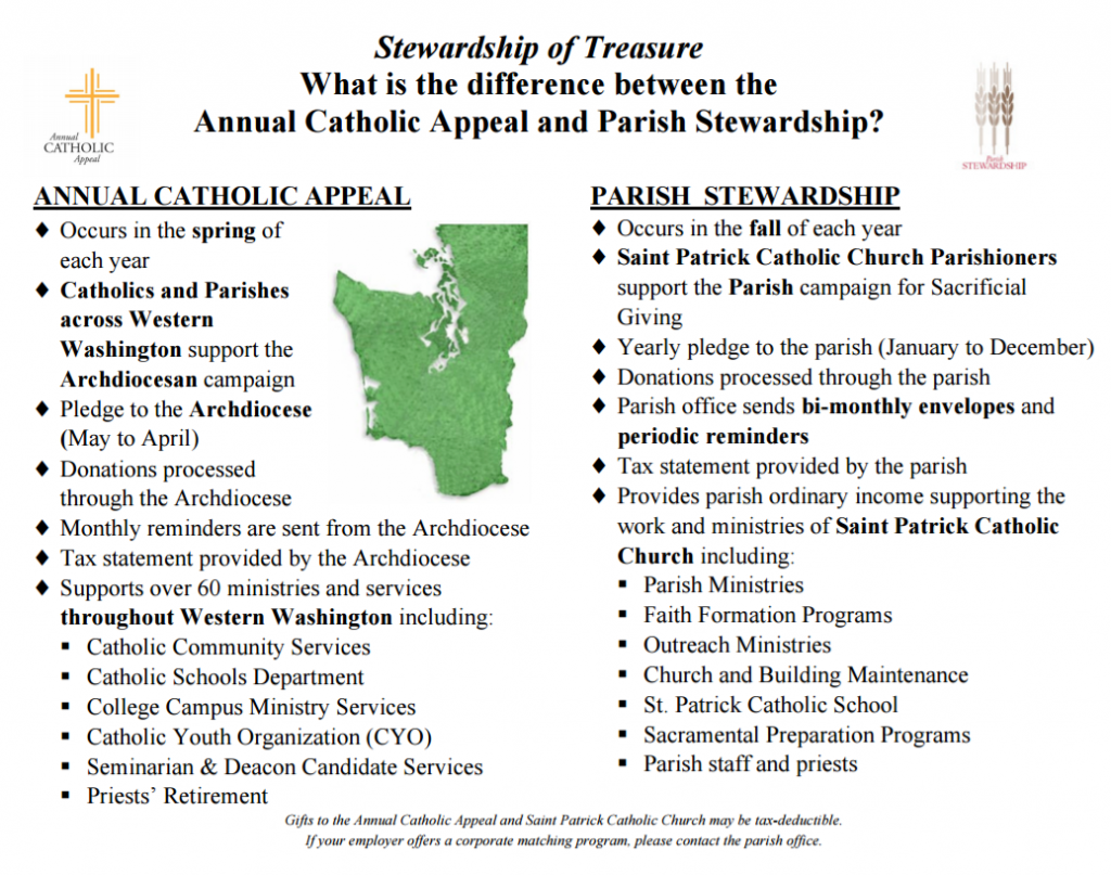 ACA vs Sacrificail Giving