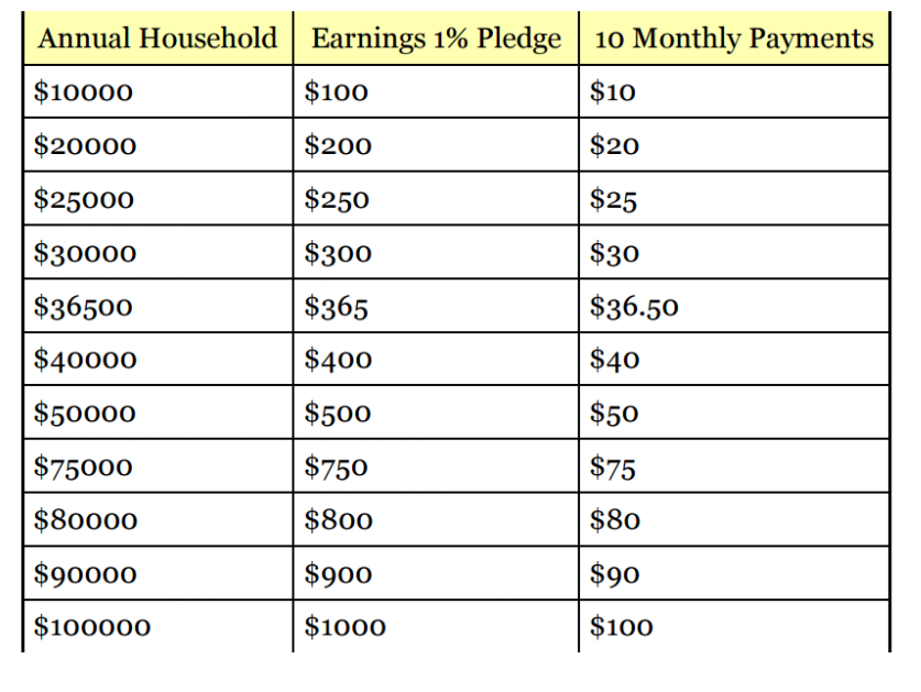 ACA Suggested Donation Table 2015