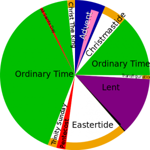 liturgical_year-svg